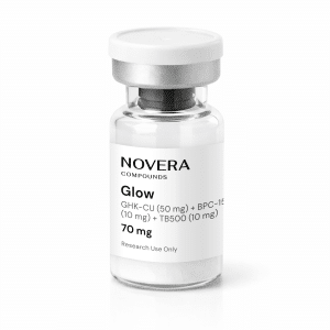 A clear vial labeled “GLOW BPC 157 10mg + GHK-CU 50mg + TB500 10mg,” containing a total of 70 mg of GHK-CU, BPC-157, and TB500 peptides, with a white cap; marked “Research Use Only.”.